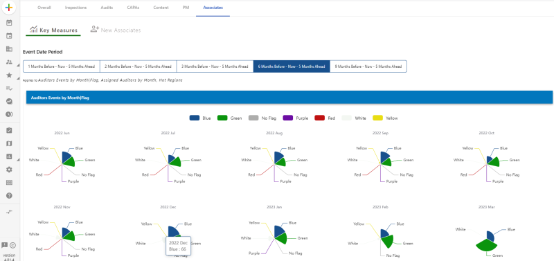 SeekTable dashboard sample: custom visuals