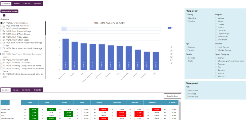 SeekTable dashboard sample: custom chart and filter controls