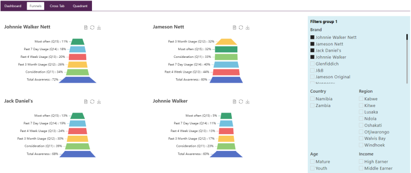 SeekTable dashboard sample: funnels