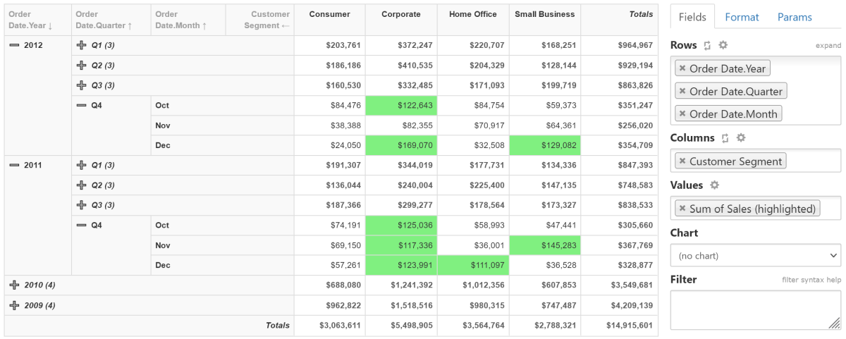 SeekTable report sample: pivot table analysis (drill-down)