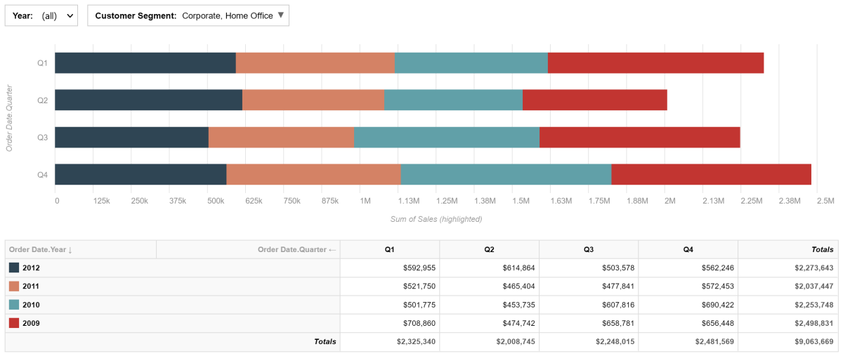 SeekTable report sample: embedded report view with parameters