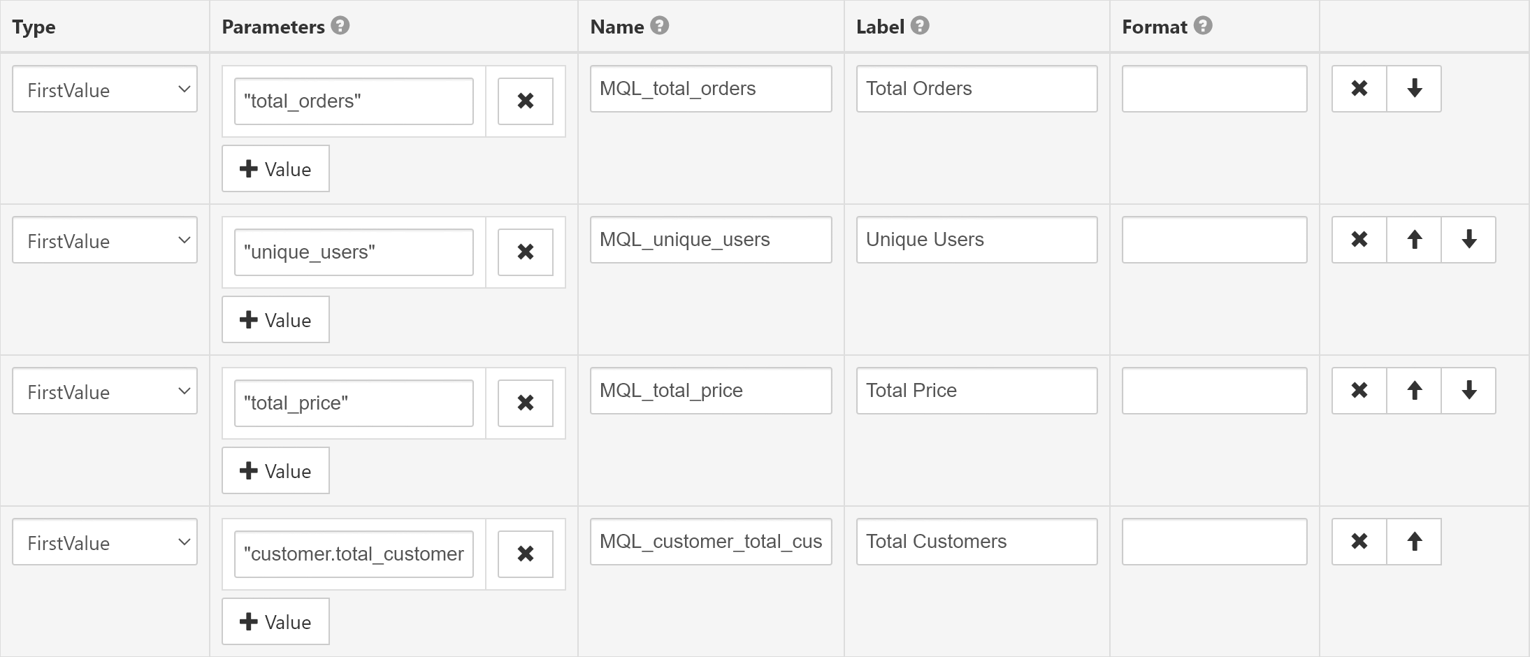 Metriql measures cube configuration