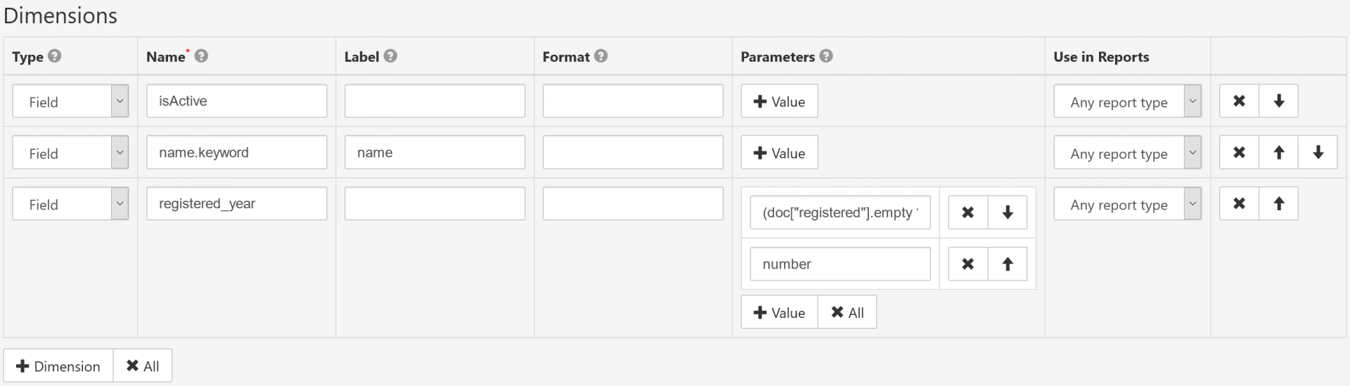 ElasticSearch dimensions setup