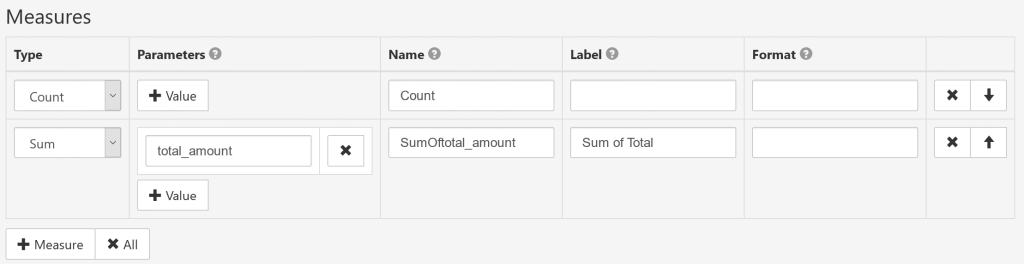 CSV cube measure setup