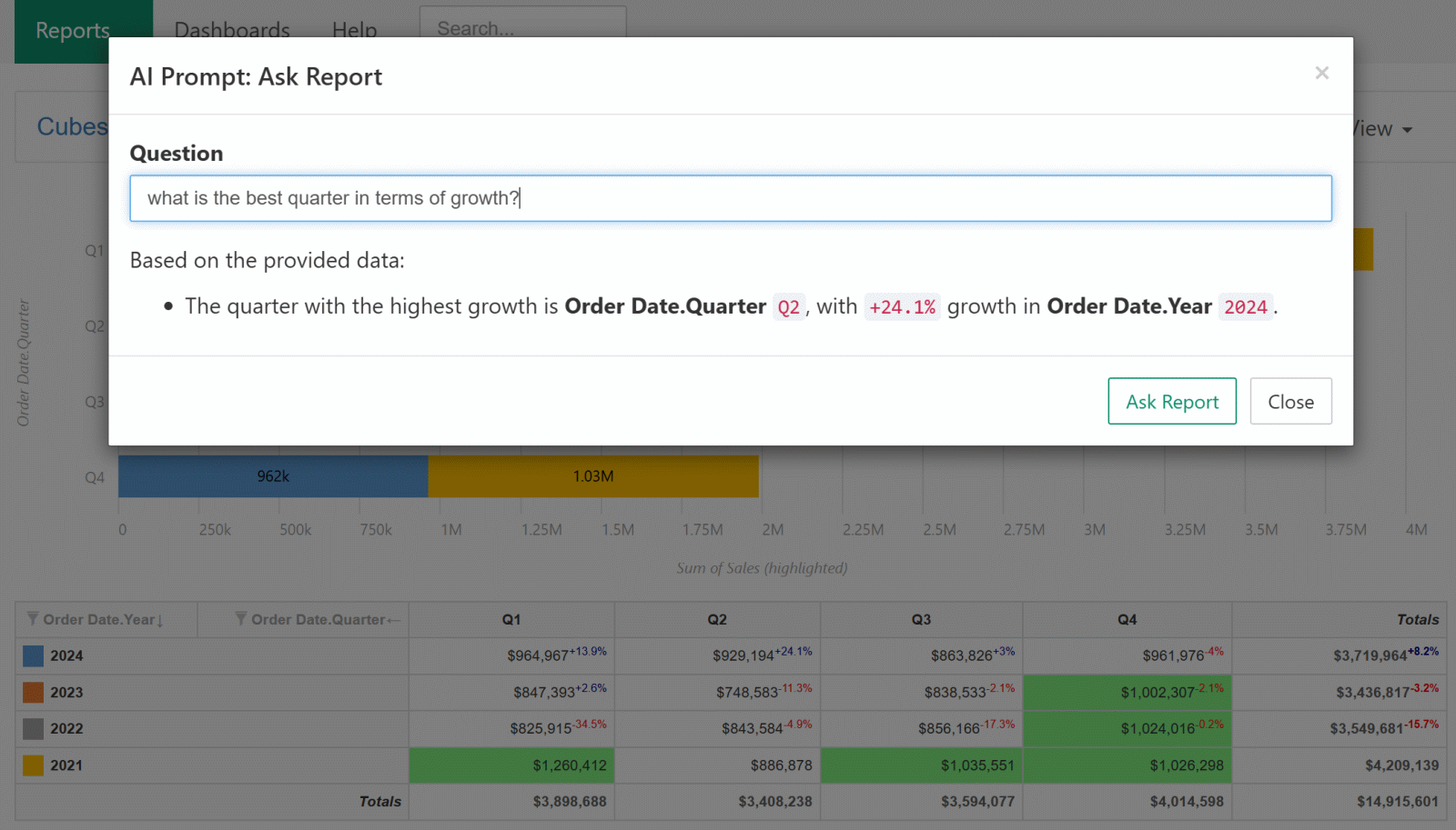 Pivot table AI-assisted analytics: Ask Report