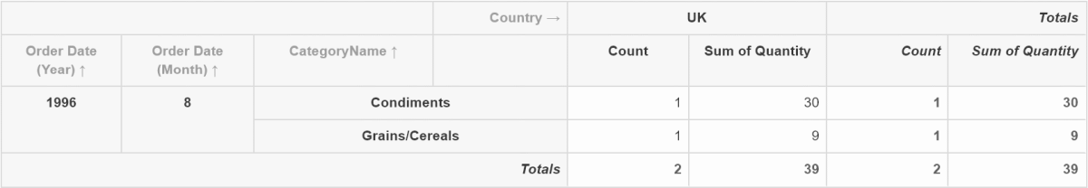 Pivot table drill-down by dimension