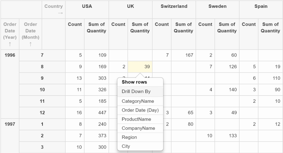 Pivot table drill-down on click by value