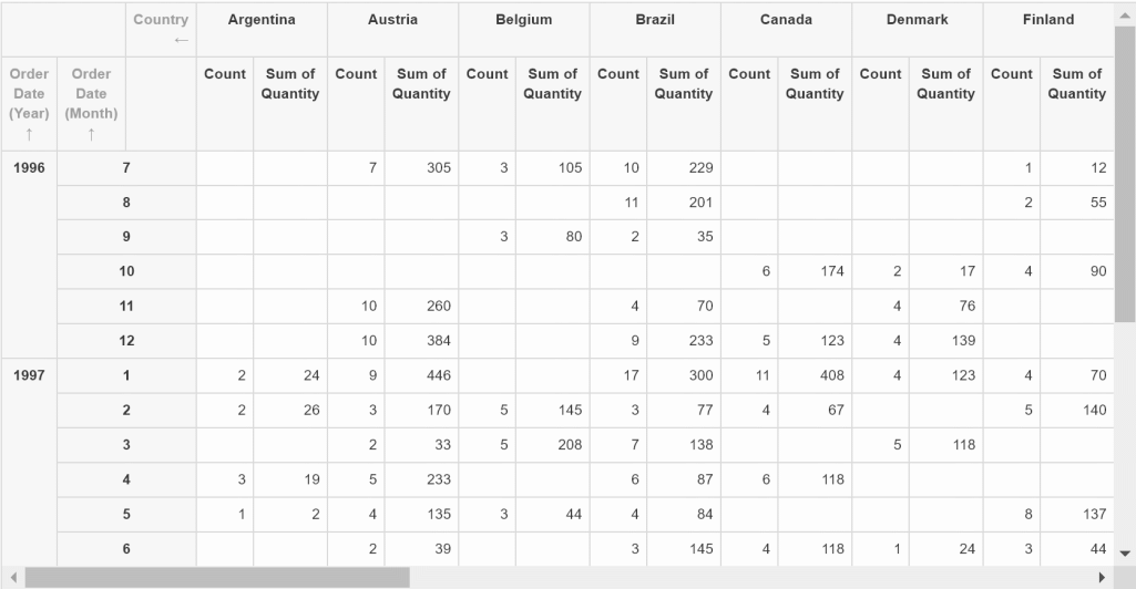 Pivot table example