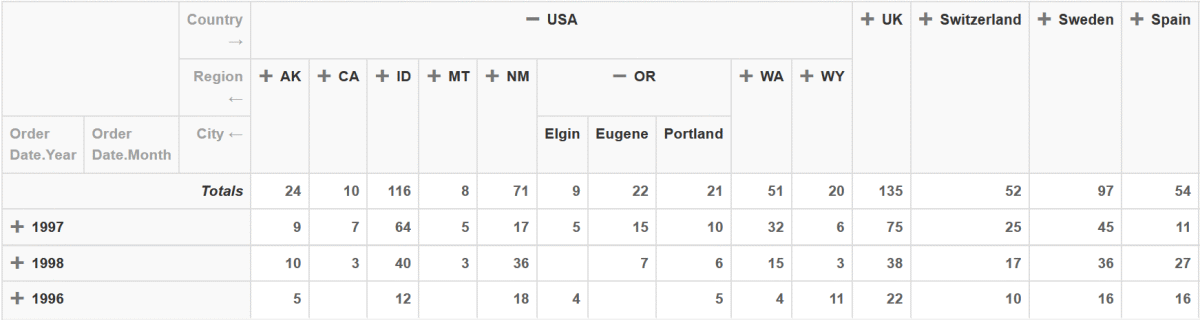 Pivot table groups expand/collapse