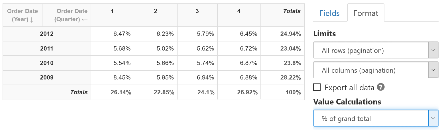 Pivot table percentage of total