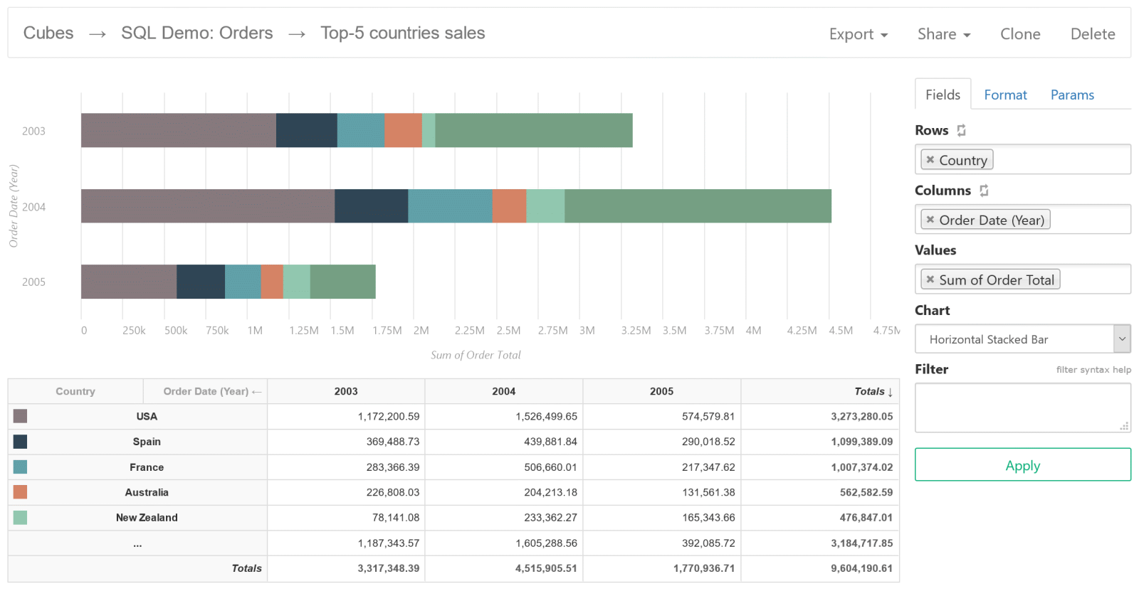 SeekTable: free web BI software.